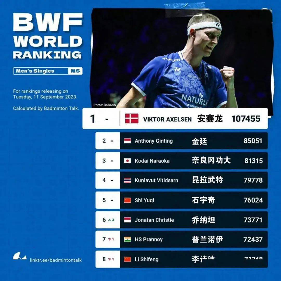 关于丹麦羽毛球队强势泰国羽毛球队，辛杜关键制胜的信息