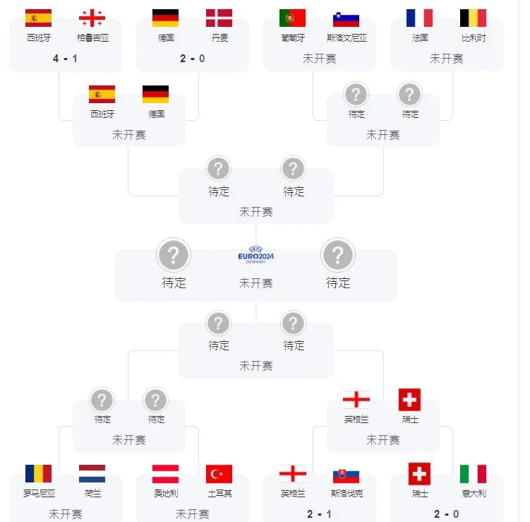 包含欧洲杯预选赛精彩赛程，球迷狂热支持的词条
