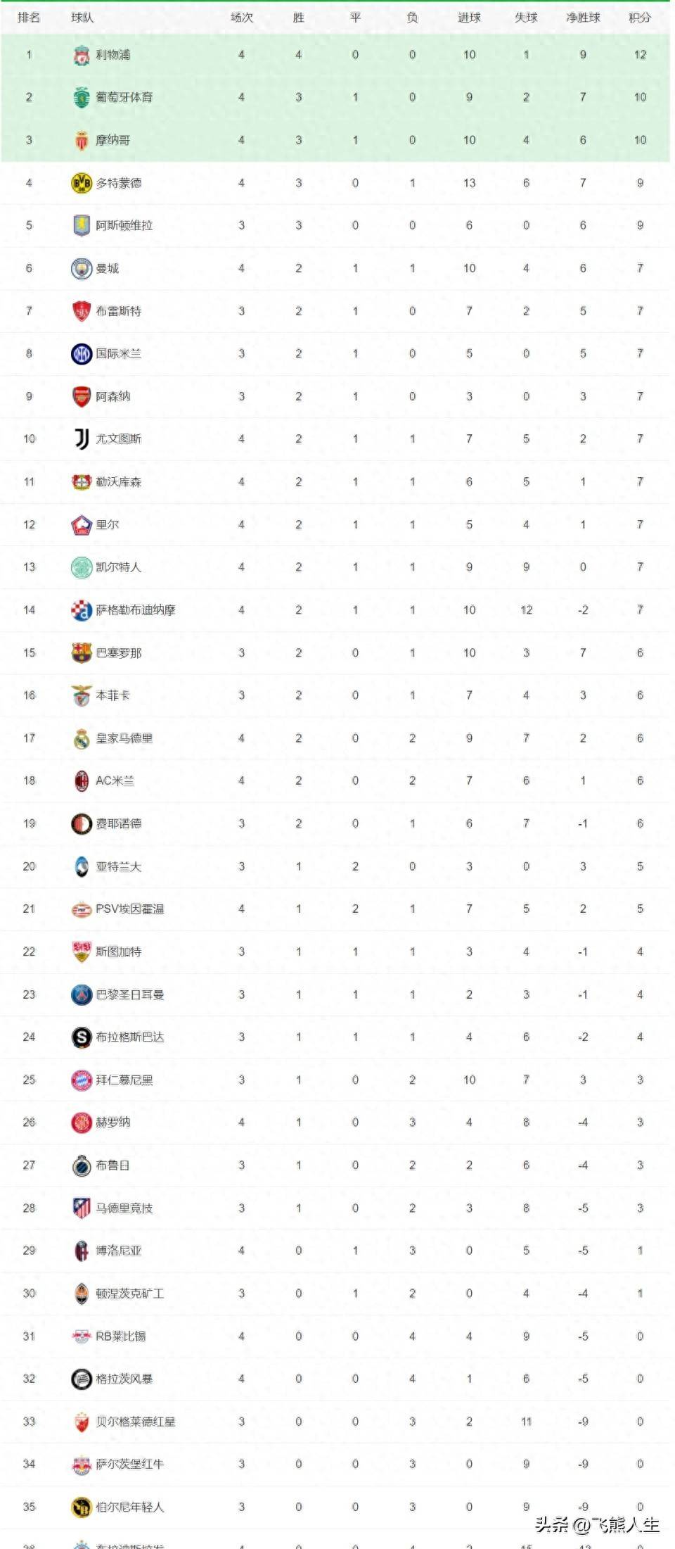 关于广东男篮再获胜绩，继续领跑积分榜的信息