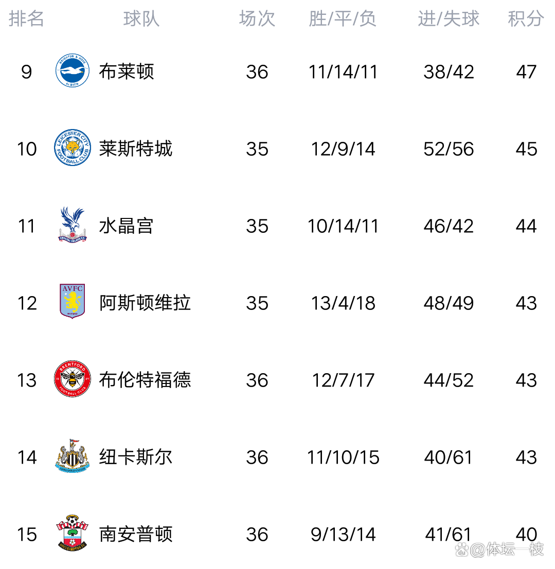 曼城客场大胜，积分榜上加分的简单介绍