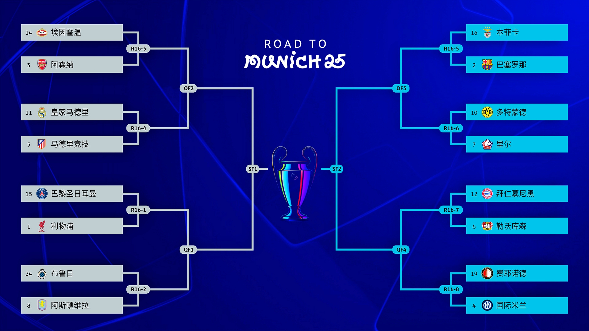 关于欧冠1/4决赛抽签结果揭晓：强者之争即将展开的信息