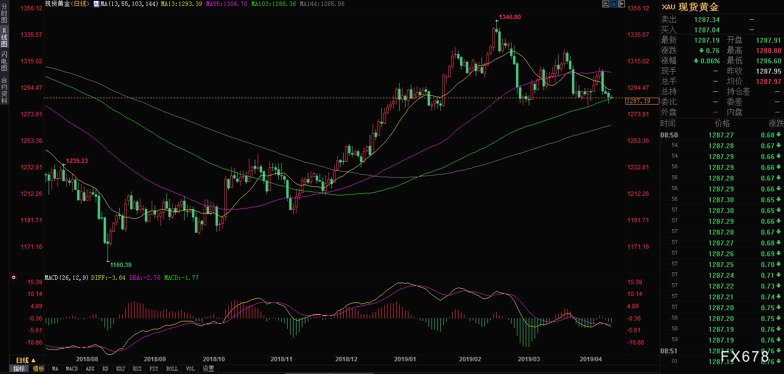 西部前三外汇资金颤动,掀起球市风暴的简单介绍 西部前三外汇资金颤动,掀起球市风暴的简单介绍